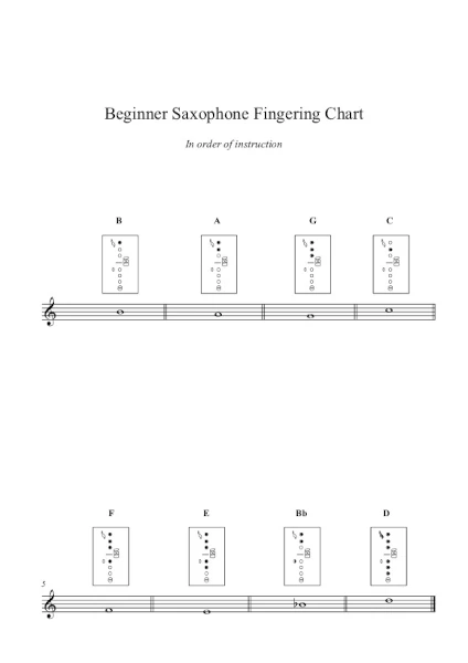 Beginner saxophone fingering chart
