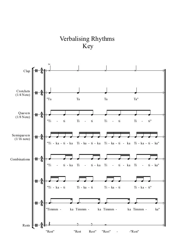 Kodaly Method rhythms key